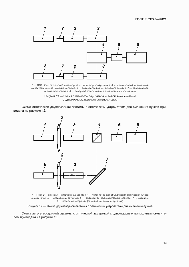 Страница 16 ГОСТ Р 59740-2021