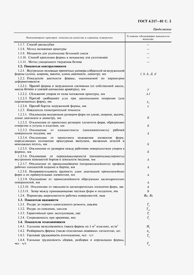 Страница 3 ГОСТ 4.217-81
