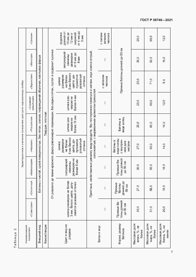 Страница 10 ГОСТ Р 59746-2021
