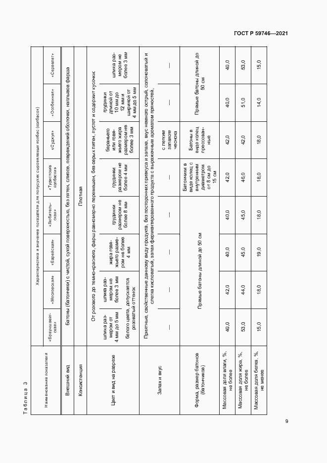 Страница 12 ГОСТ Р 59746-2021
