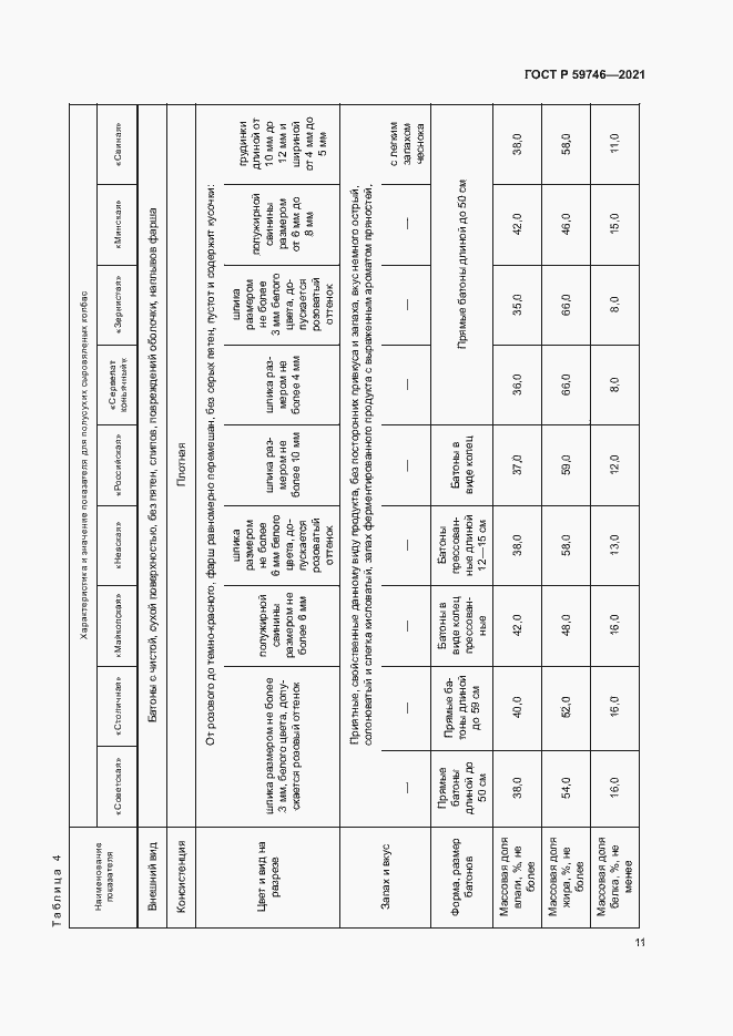 Страница 14 ГОСТ Р 59746-2021