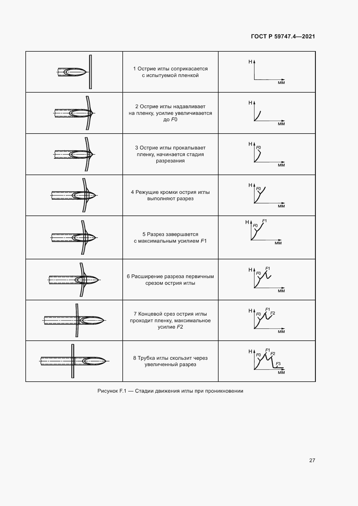 Страница 31 ГОСТ Р 59747.4-2021