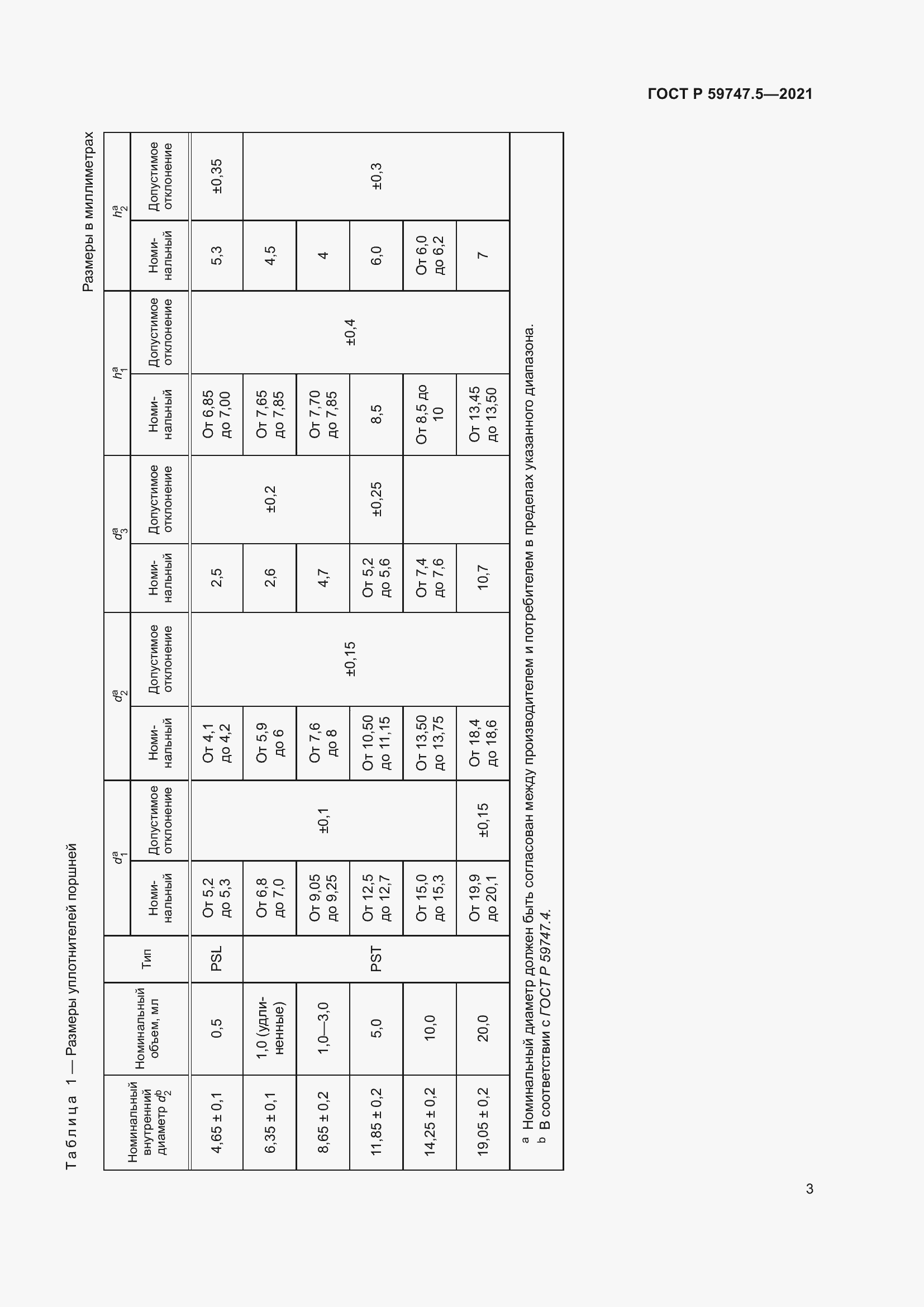 Страница 7 ГОСТ Р 59747.5-2021