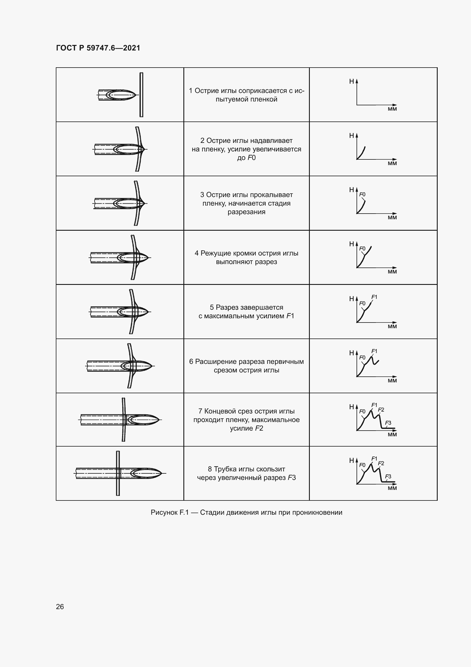Страница 30 ГОСТ Р 59747.6-2021