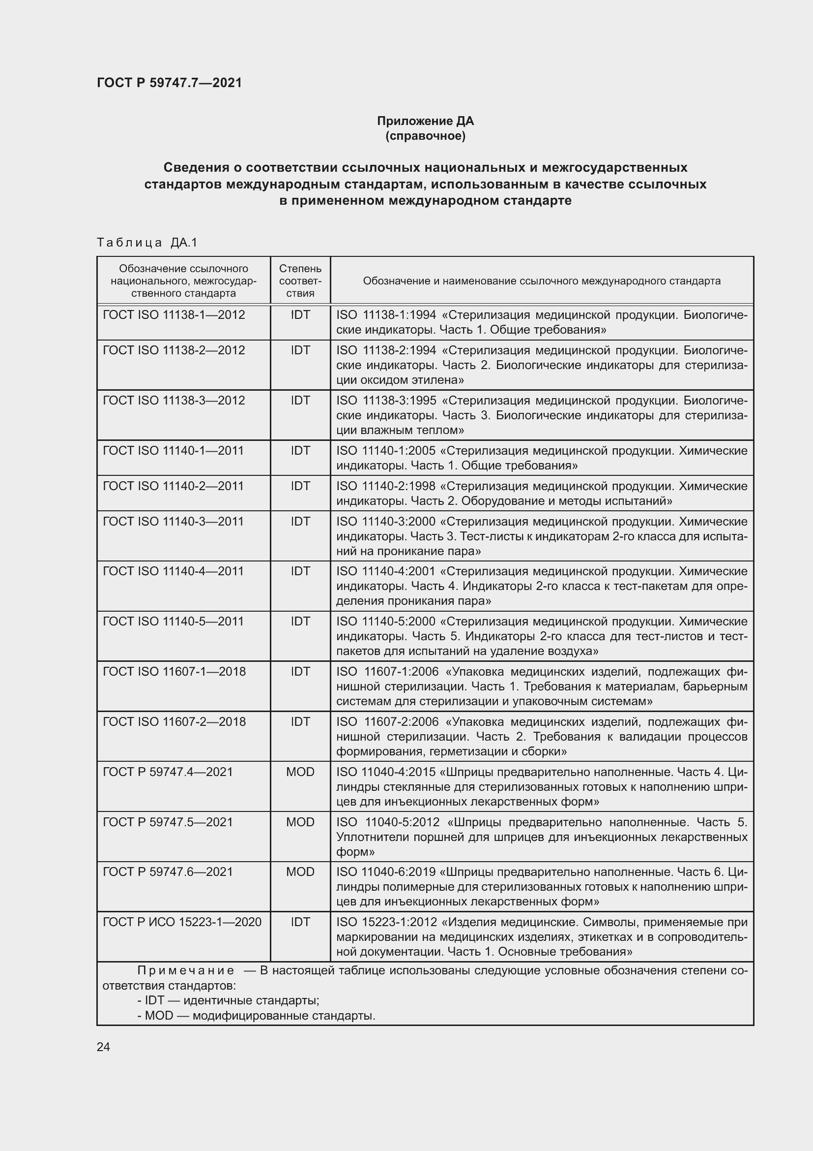 Страница 28 ГОСТ Р 59747.7-2021