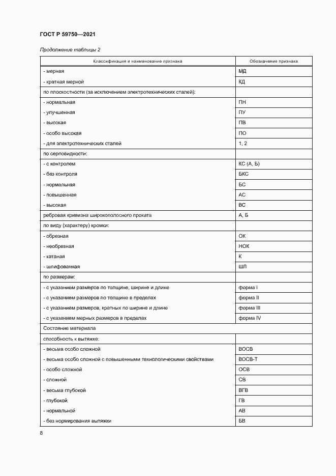 Страница 11 ГОСТ Р 59750-2021