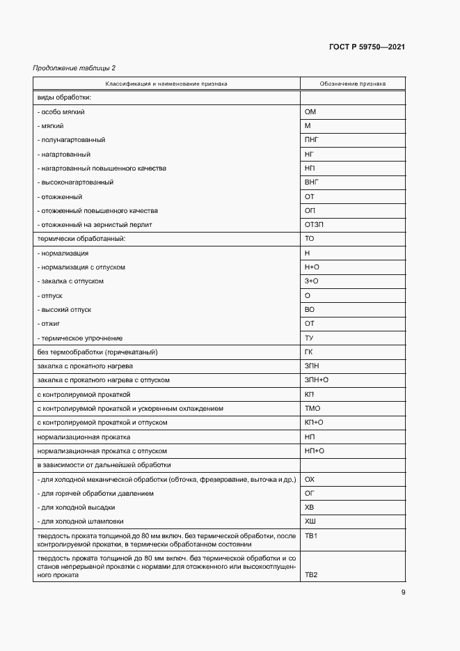 Страница 12 ГОСТ Р 59750-2021