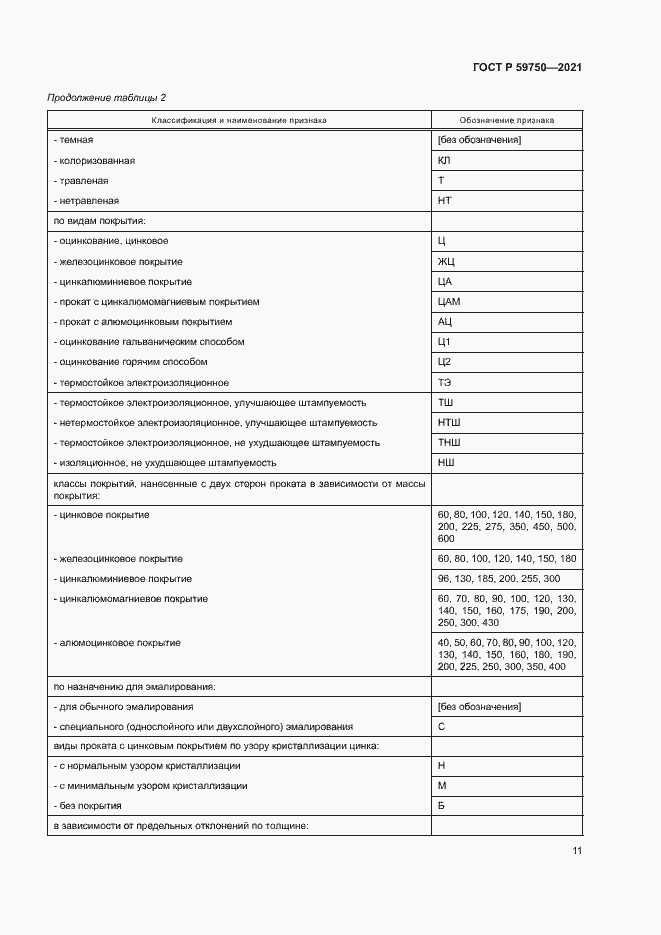 Страница 14 ГОСТ Р 59750-2021