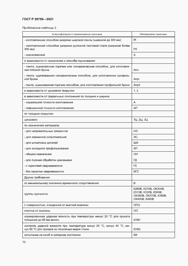 Страница 15 ГОСТ Р 59750-2021