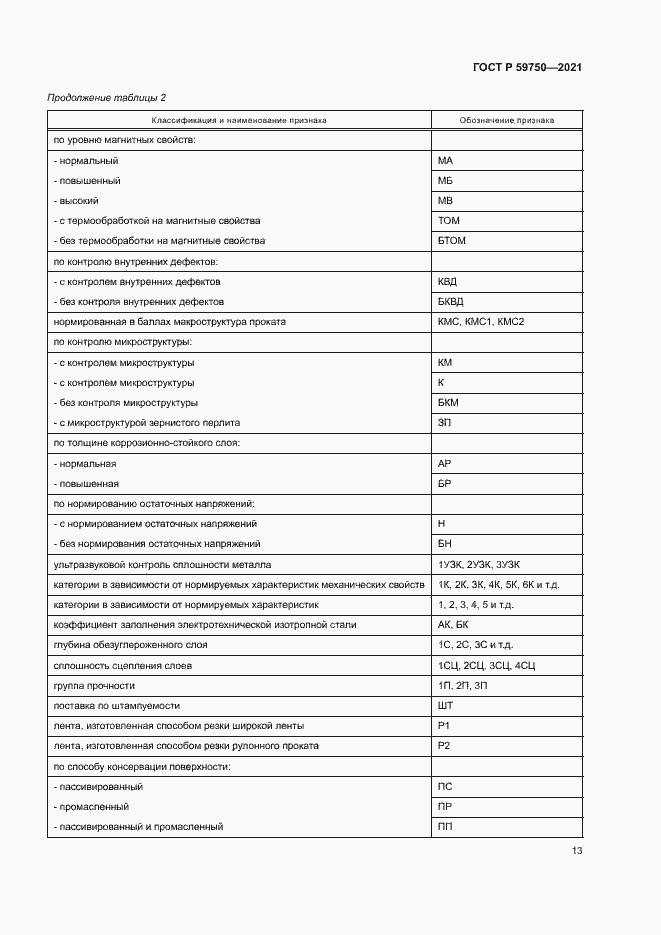 Страница 16 ГОСТ Р 59750-2021