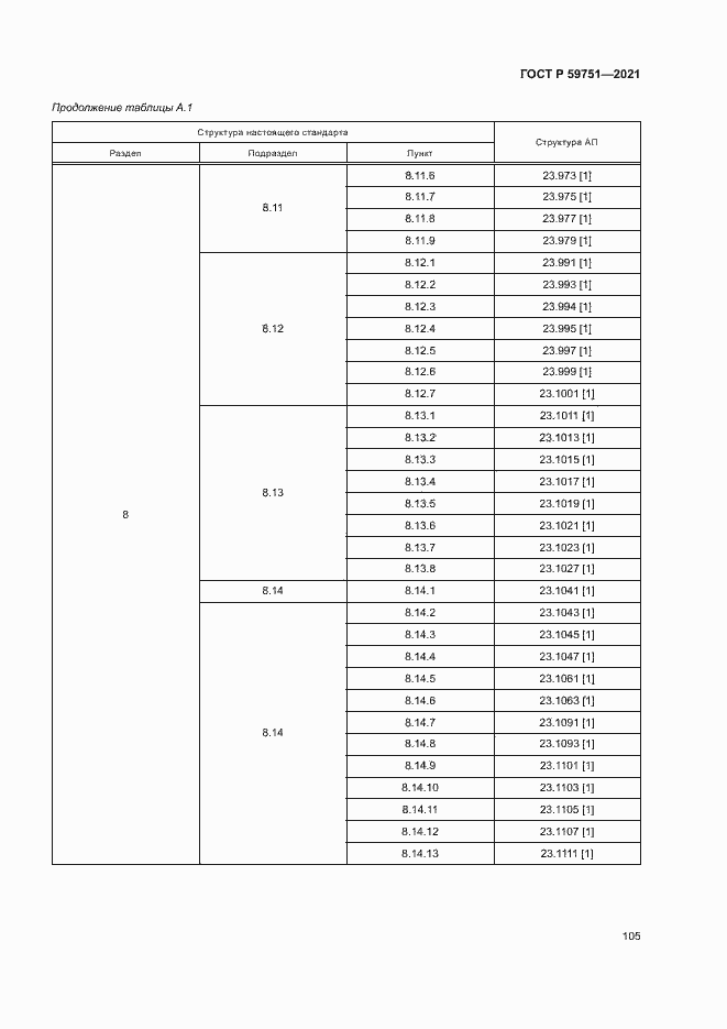 Страница 108 ГОСТ Р 59751-2021