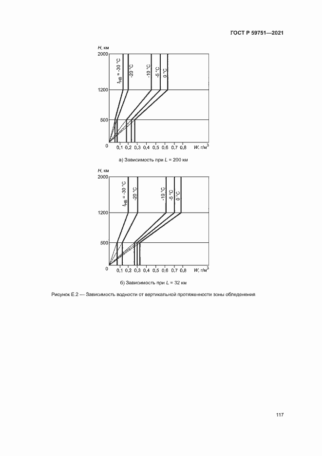 Страница 120 ГОСТ Р 59751-2021