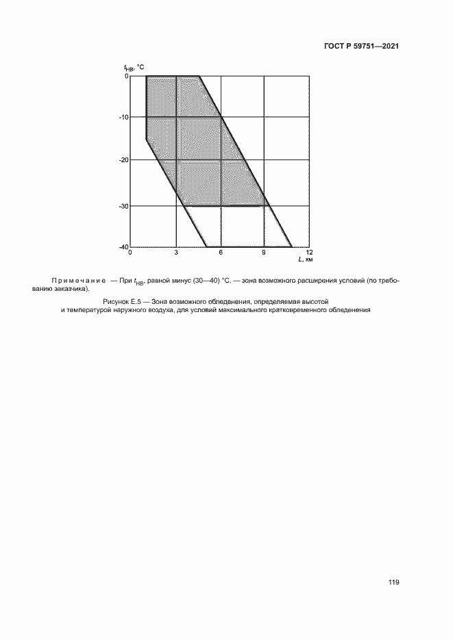 Страница 122 ГОСТ Р 59751-2021