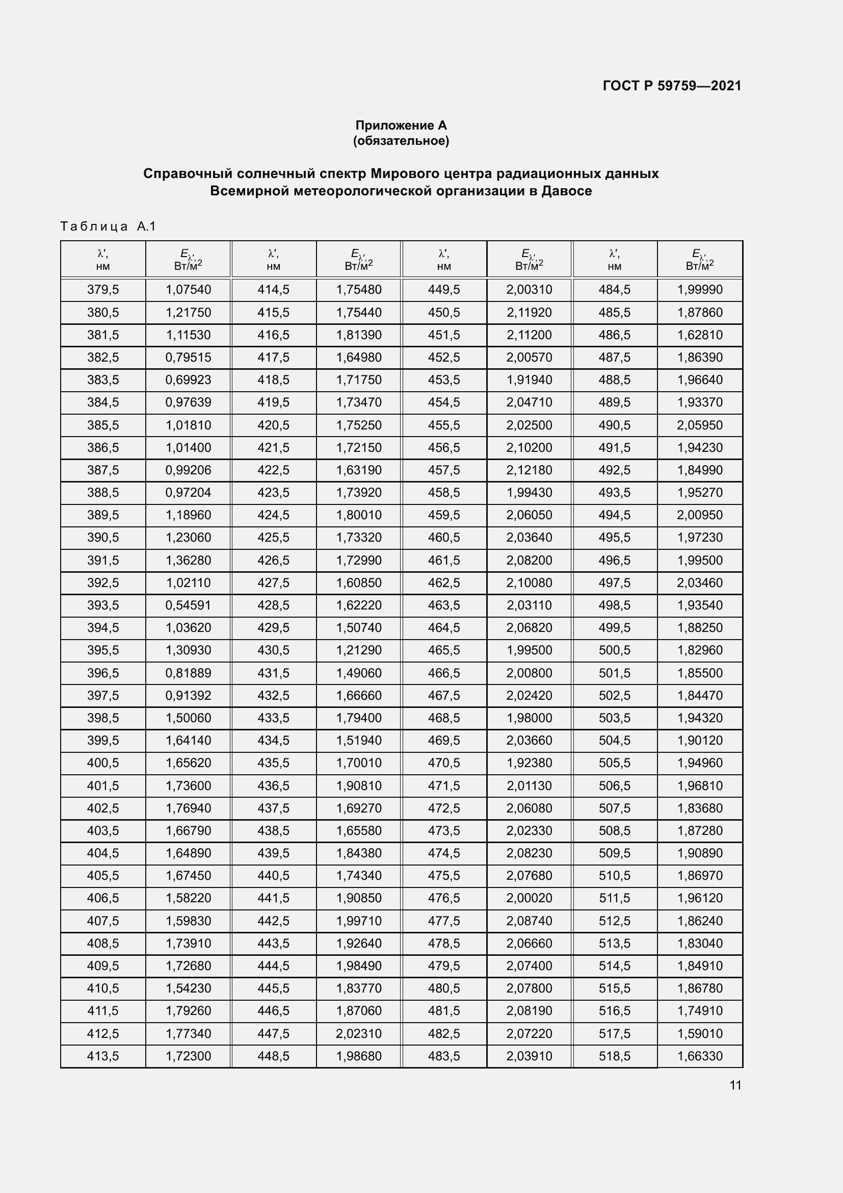 Страница 15 ГОСТ Р 59759-2021