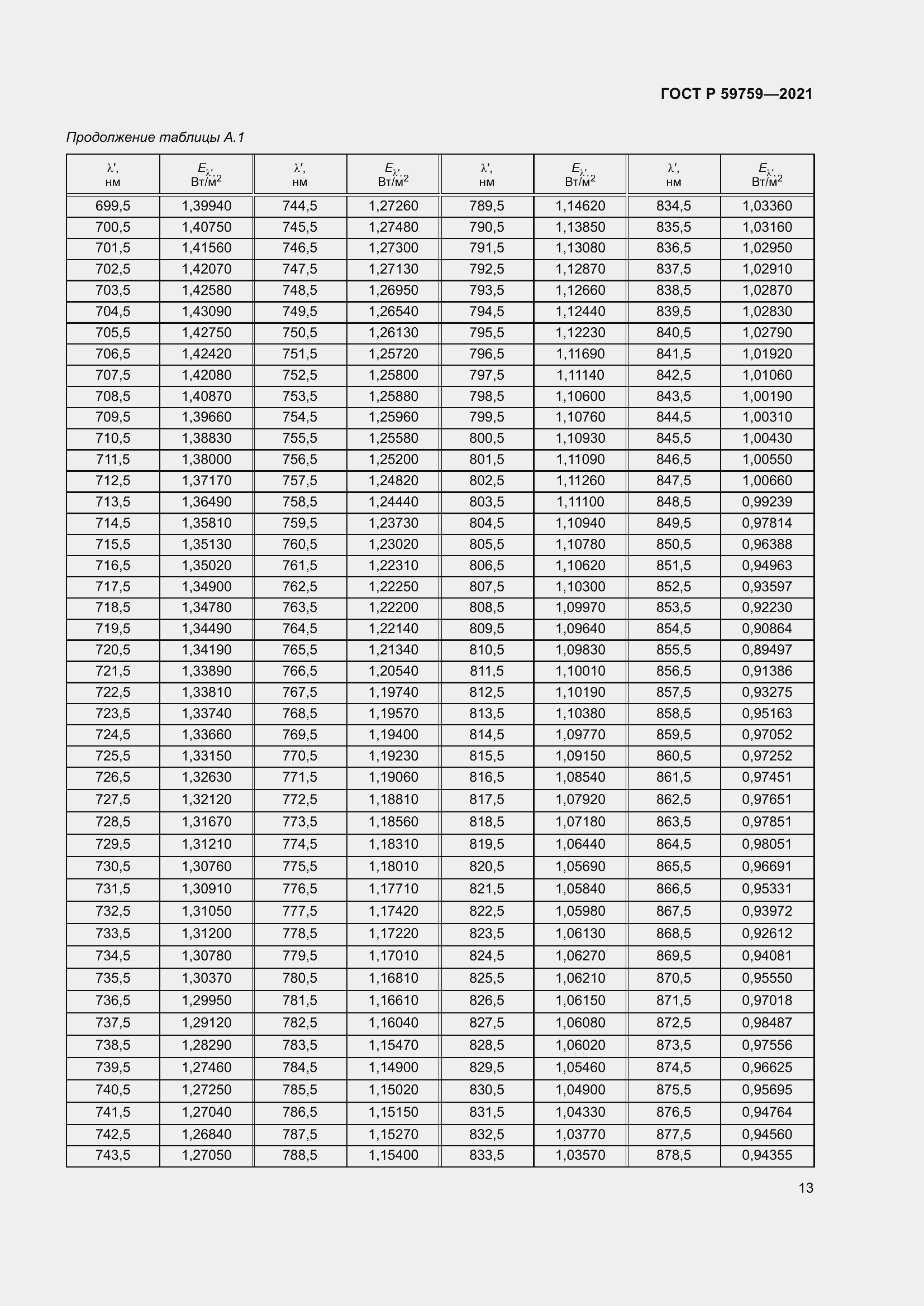 Страница 17 ГОСТ Р 59759-2021
