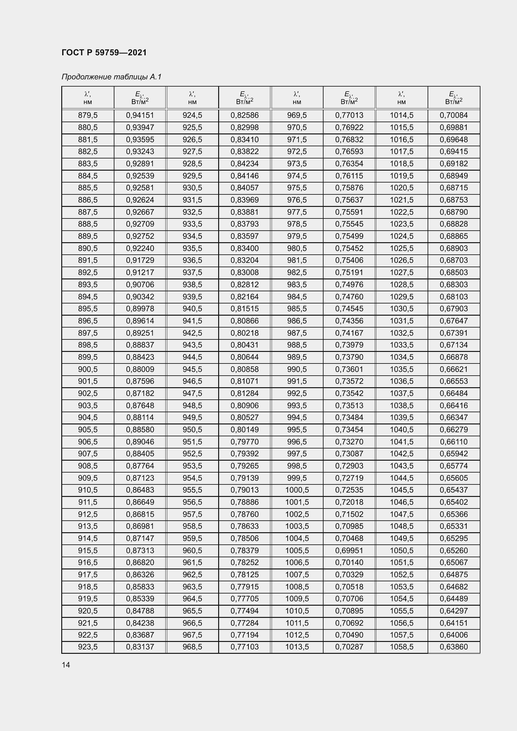 Страница 18 ГОСТ Р 59759-2021