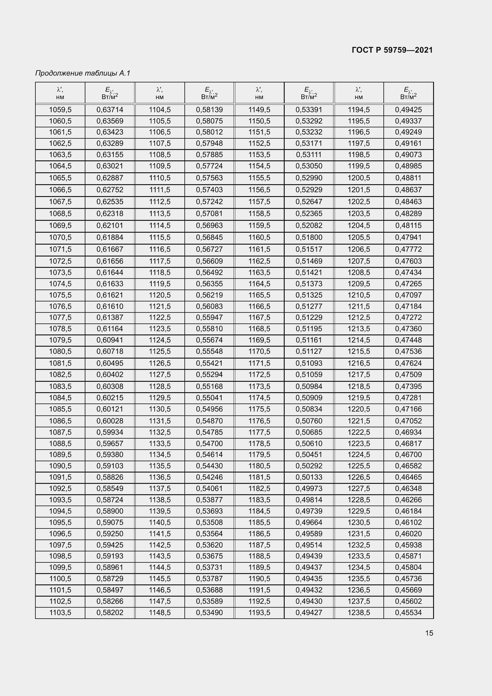 Страница 19 ГОСТ Р 59759-2021