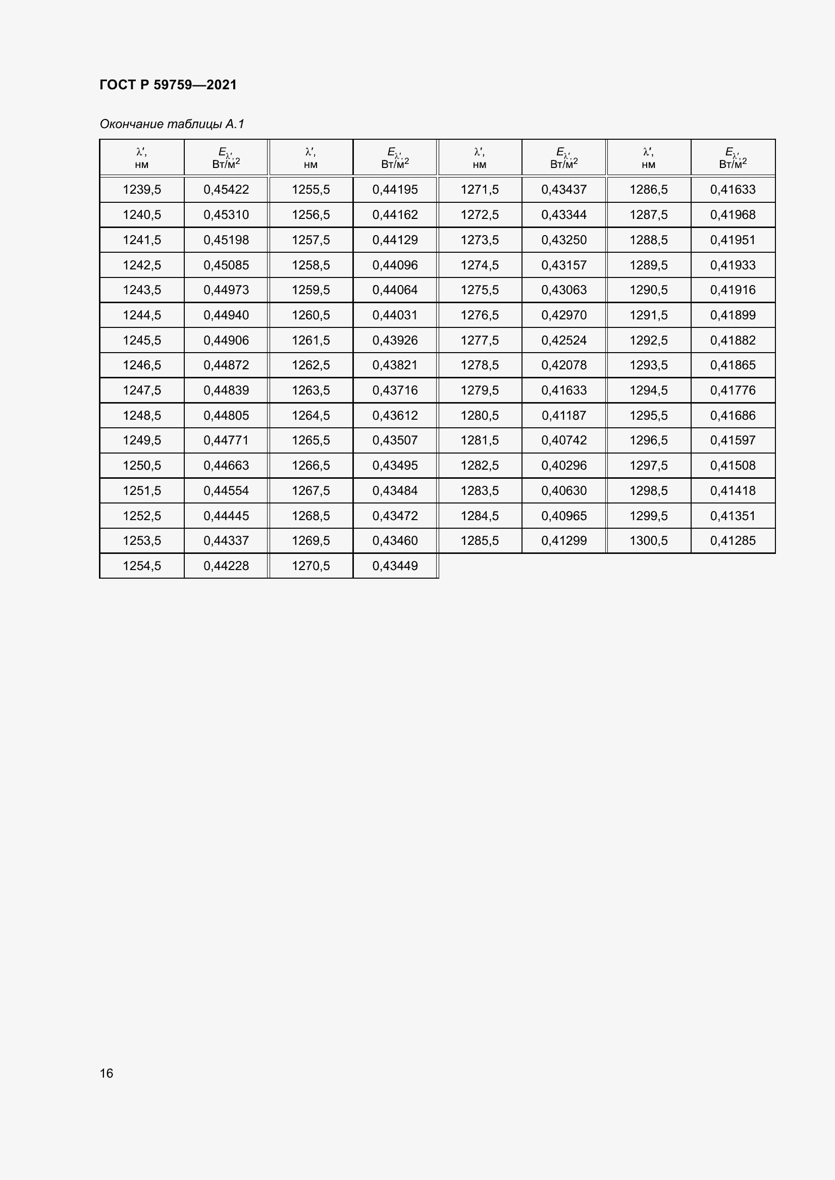 Страница 20 ГОСТ Р 59759-2021