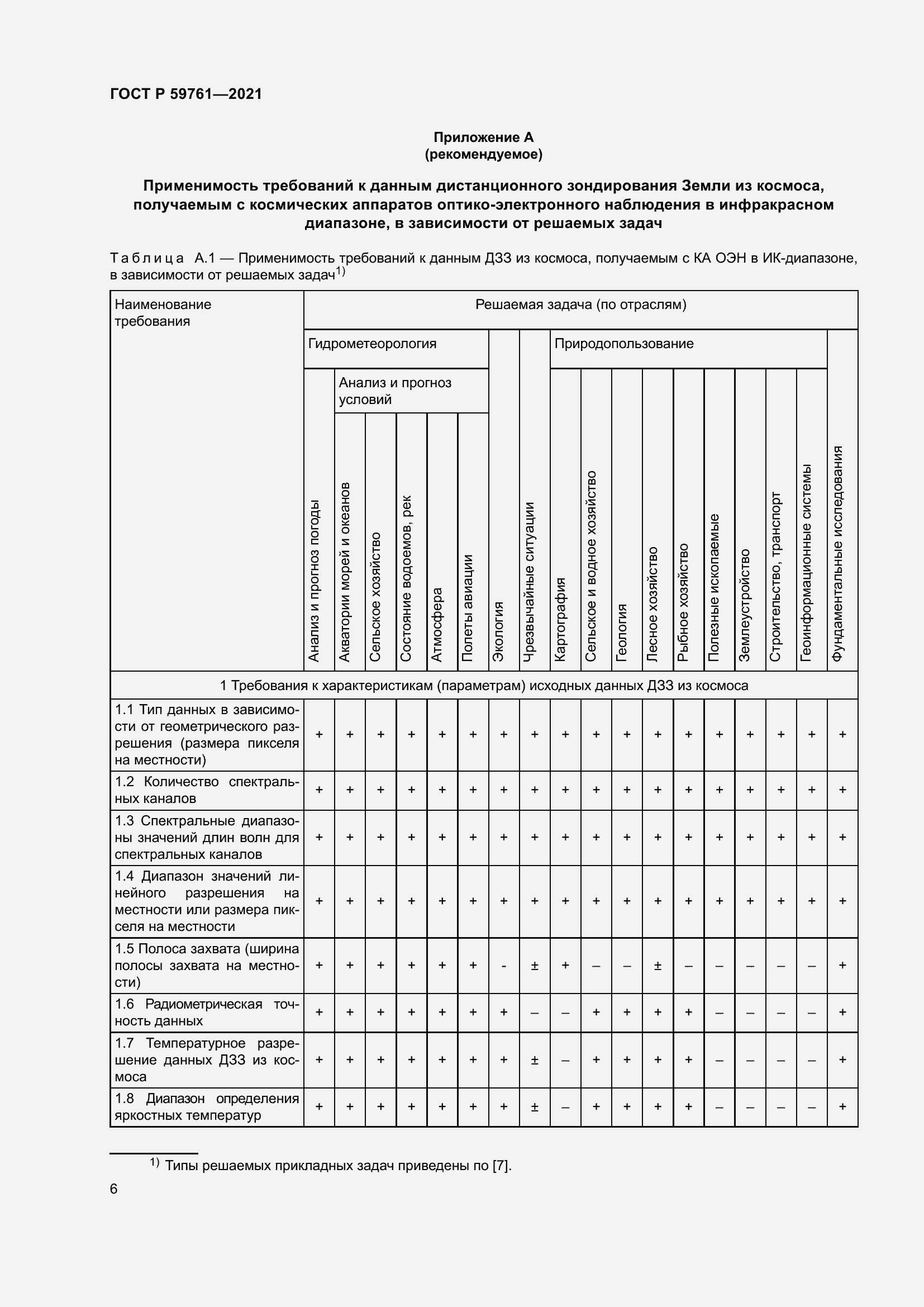 Страница 10 ГОСТ Р 59761-2021