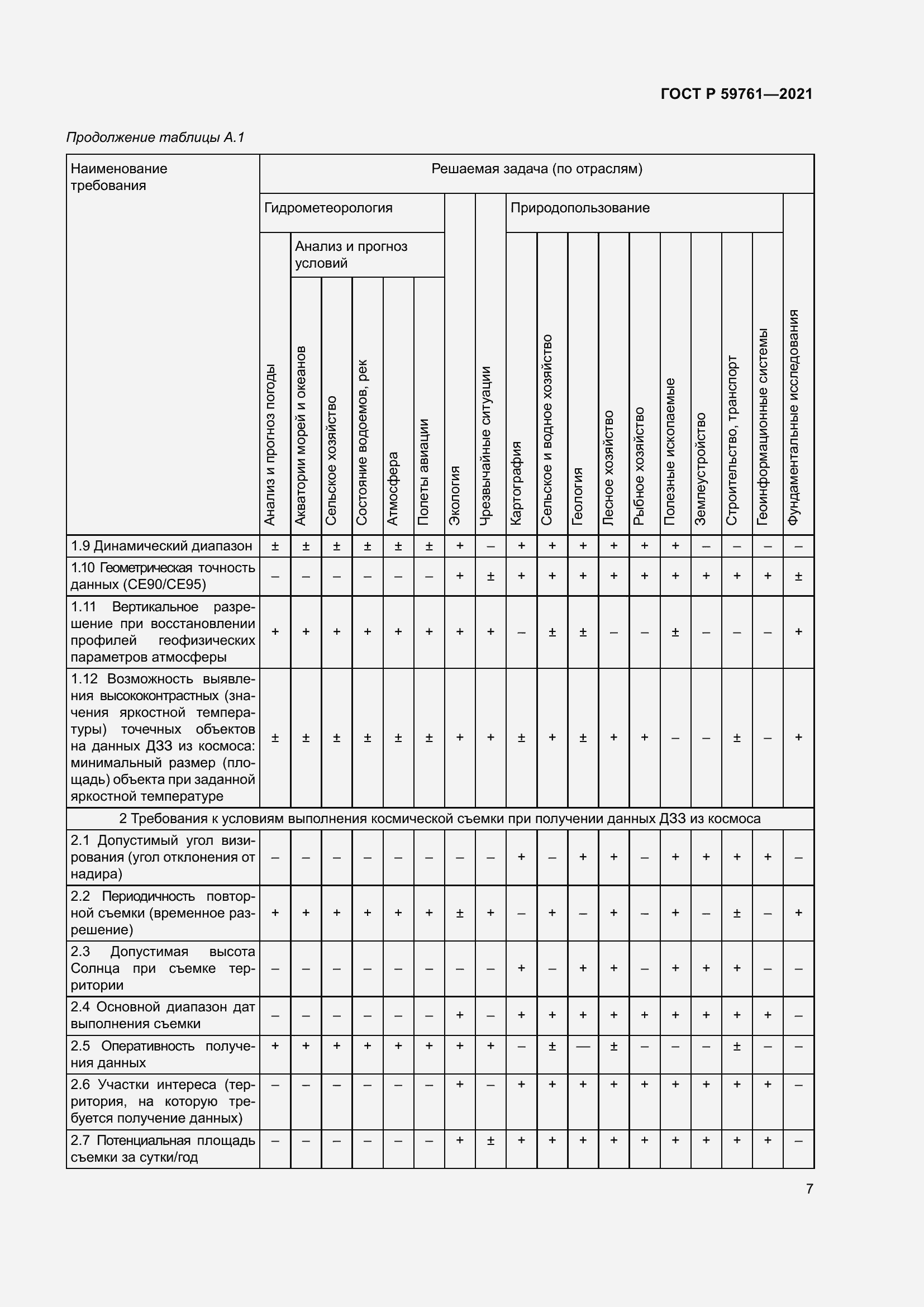 Страница 11 ГОСТ Р 59761-2021