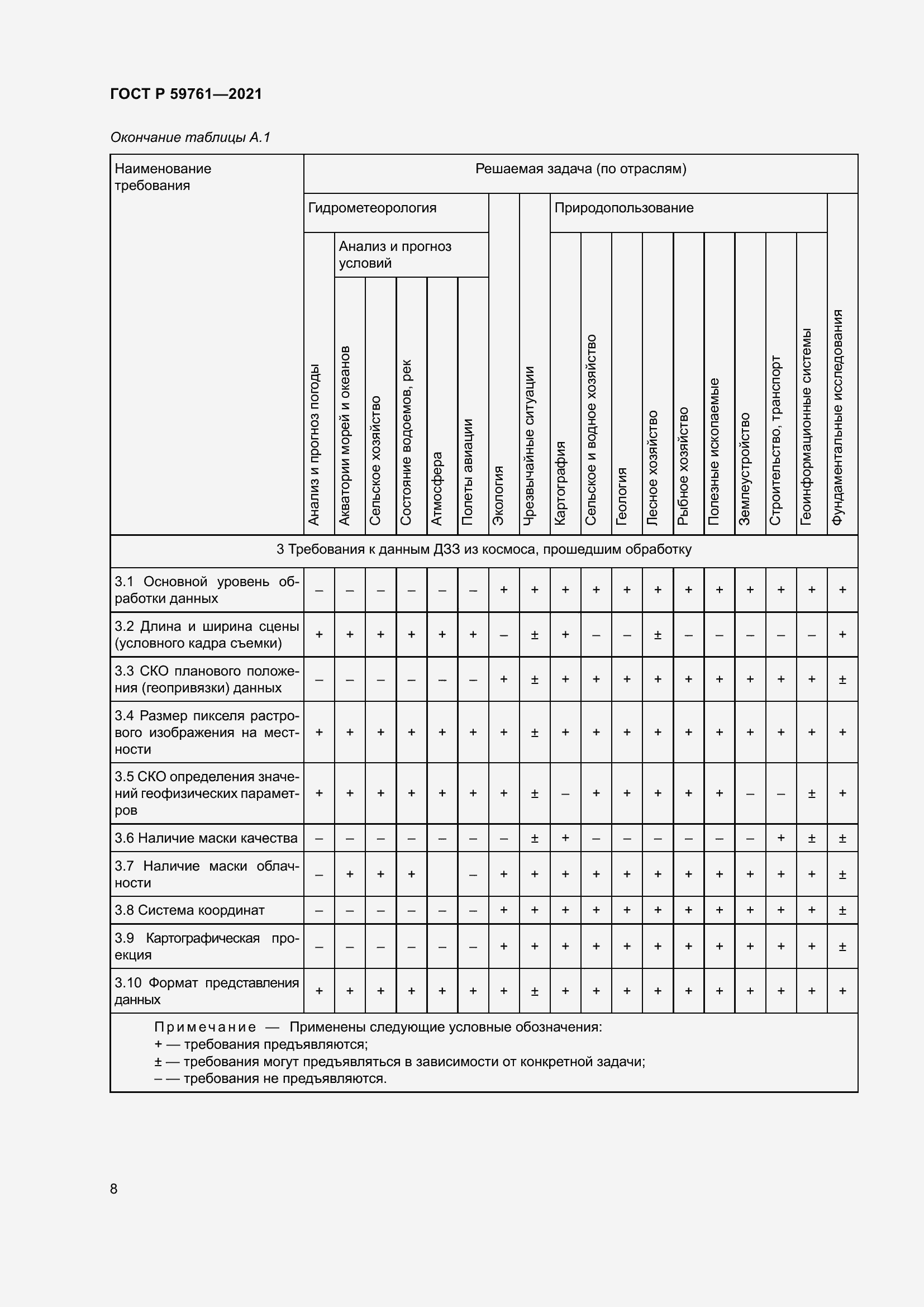Страница 12 ГОСТ Р 59761-2021