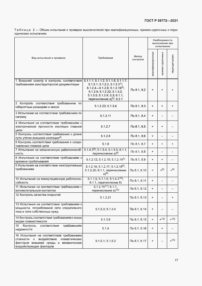 Страница 21 ГОСТ Р 59772-2021