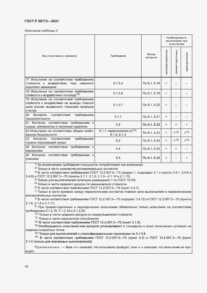 Страница 22 ГОСТ Р 59772-2021