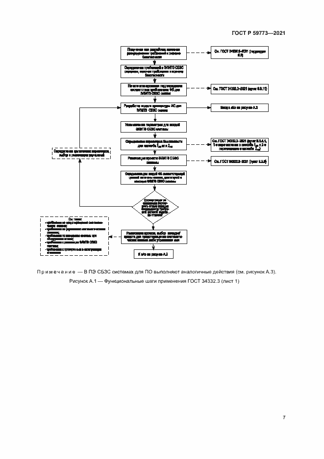 Страница 11 ГОСТ Р 59773-2021