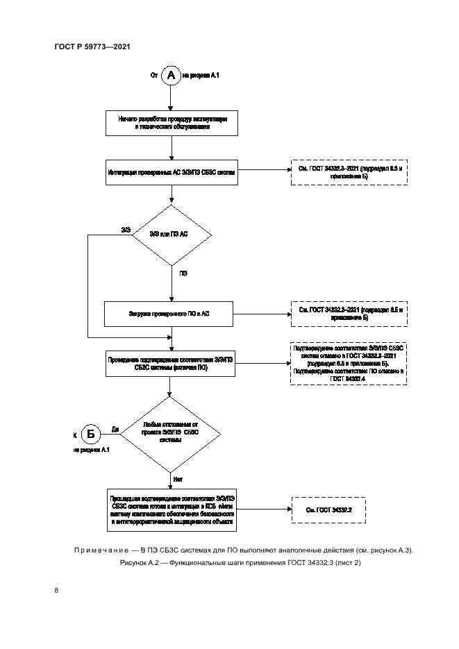 Страница 12 ГОСТ Р 59773-2021