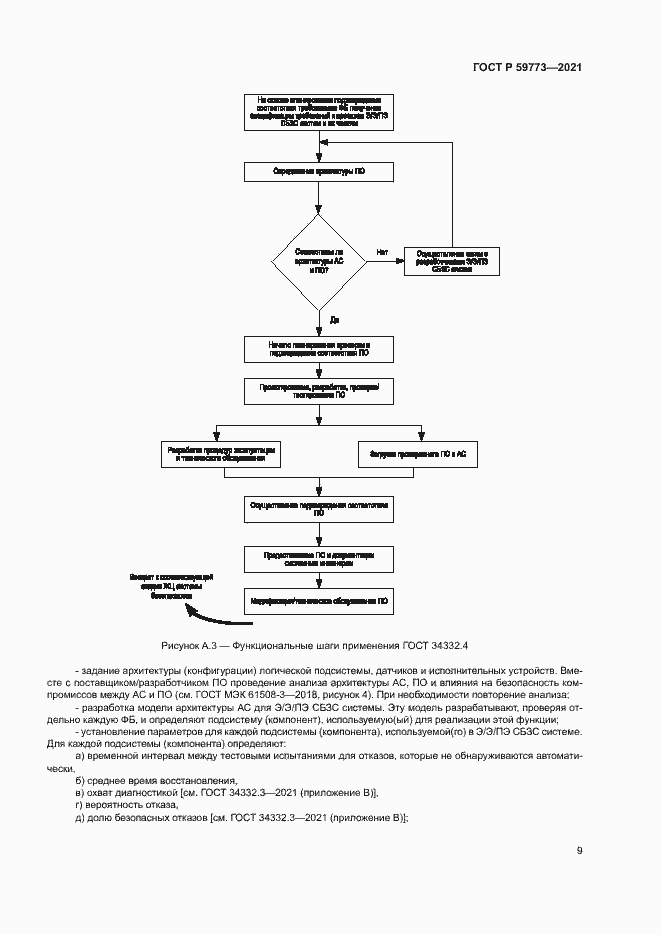 Страница 13 ГОСТ Р 59773-2021