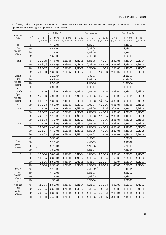 Страница 29 ГОСТ Р 59773-2021