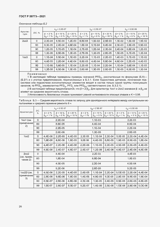 Страница 30 ГОСТ Р 59773-2021