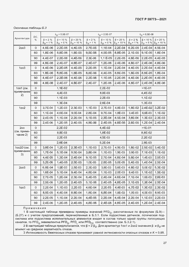 Страница 31 ГОСТ Р 59773-2021