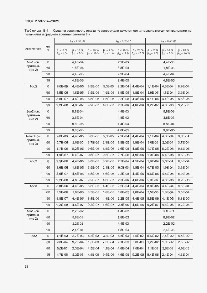 Страница 32 ГОСТ Р 59773-2021