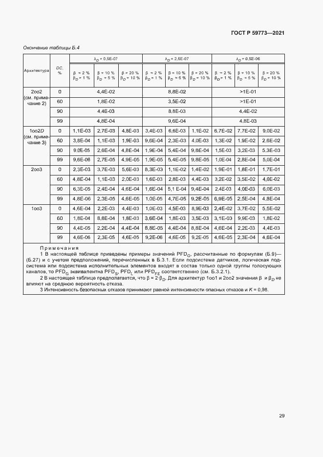 Страница 33 ГОСТ Р 59773-2021