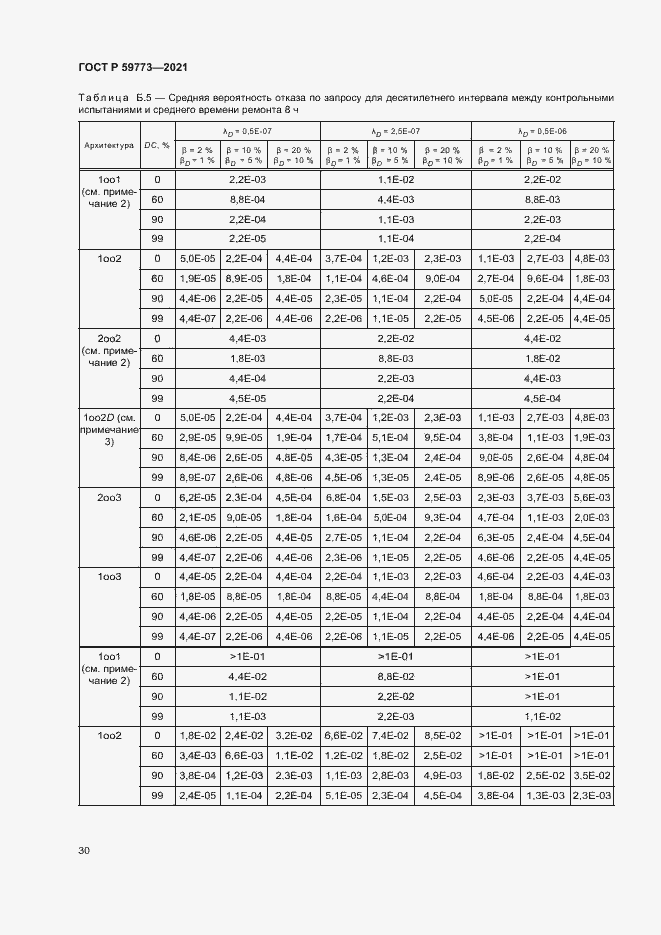 Страница 34 ГОСТ Р 59773-2021