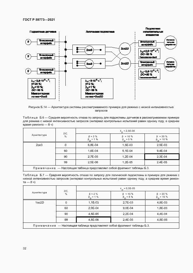 Страница 36 ГОСТ Р 59773-2021