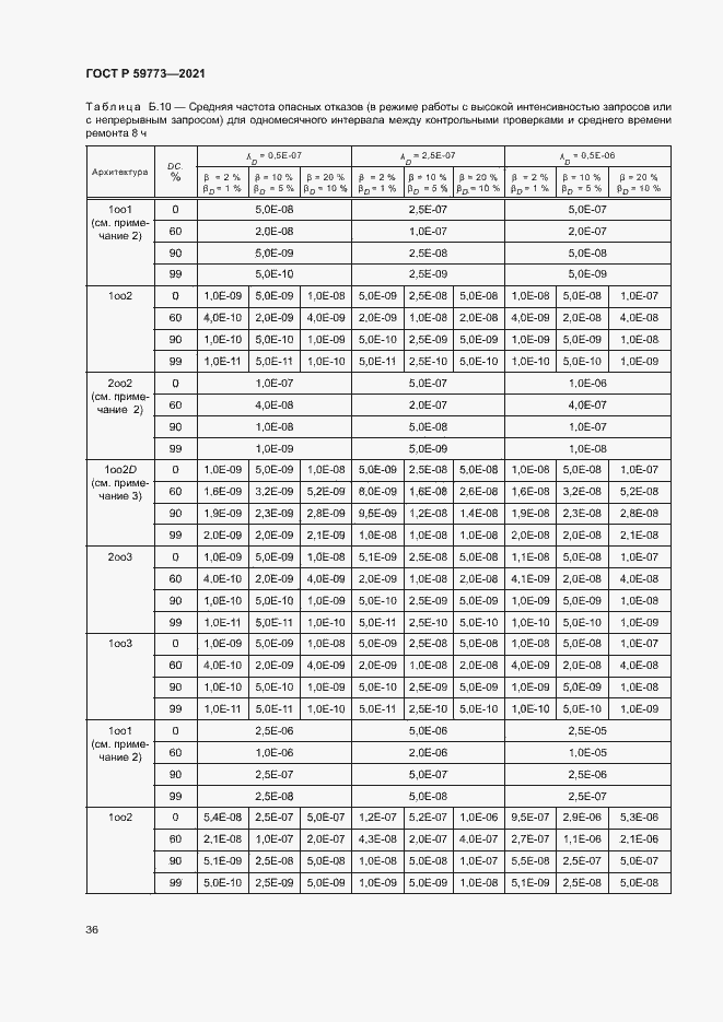 Страница 40 ГОСТ Р 59773-2021