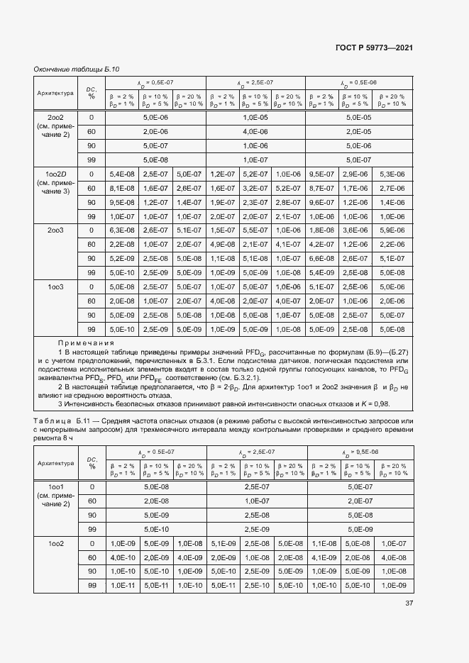 Страница 41 ГОСТ Р 59773-2021