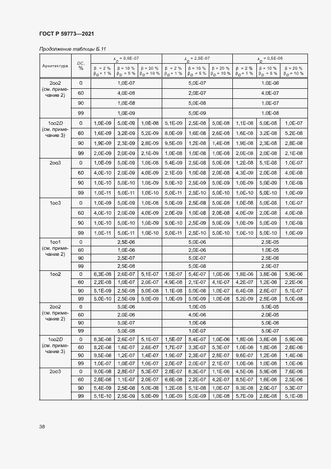 Страница 42 ГОСТ Р 59773-2021