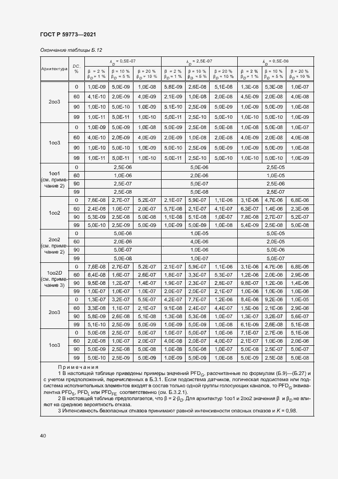 Страница 44 ГОСТ Р 59773-2021