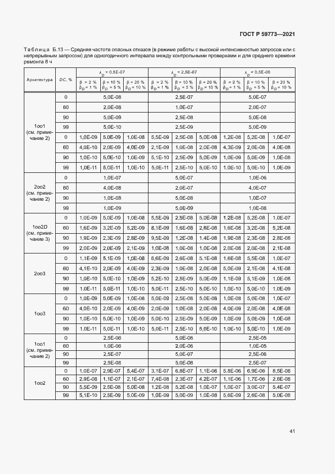Страница 45 ГОСТ Р 59773-2021