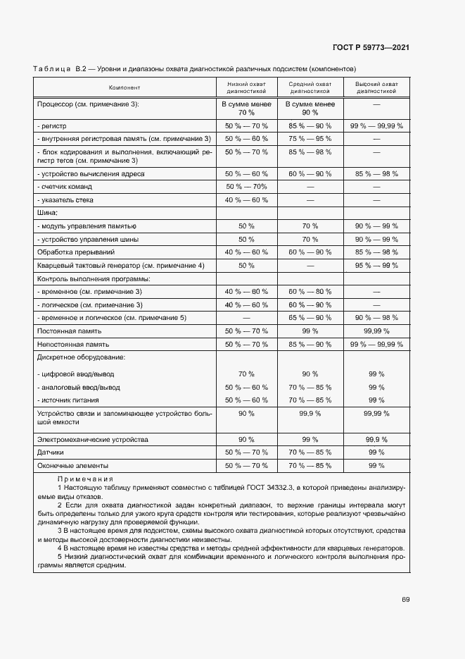 Страница 73 ГОСТ Р 59773-2021