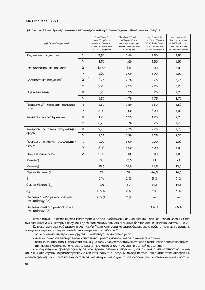 Страница 84 ГОСТ Р 59773-2021