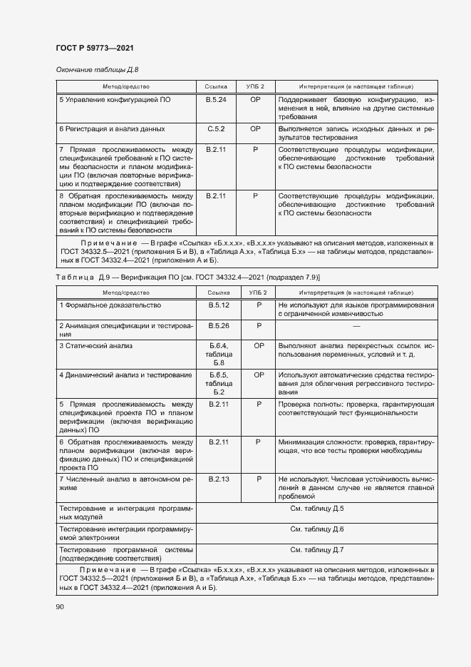 Страница 94 ГОСТ Р 59773-2021