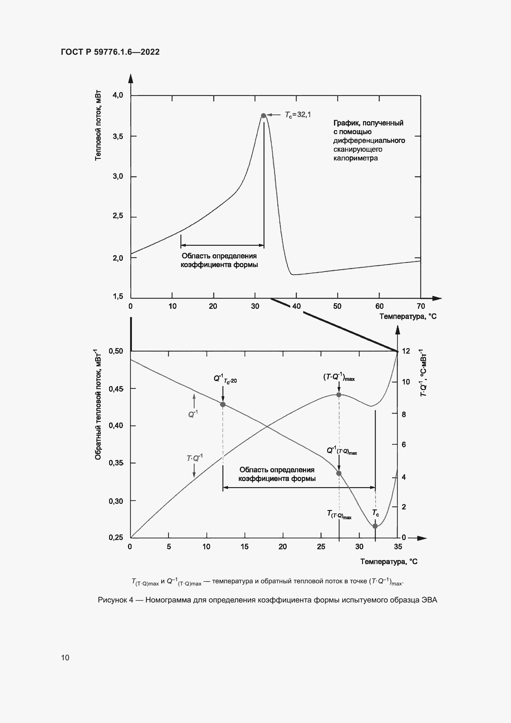 Страница 14 ГОСТ Р 59776.1.6-2022