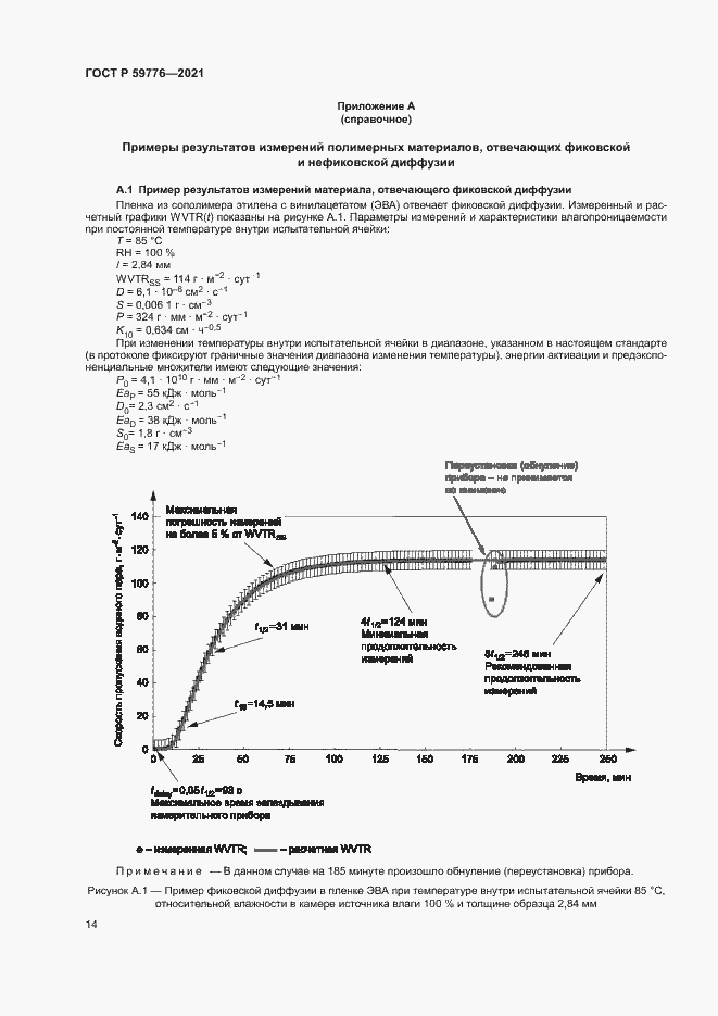 Страница 17 ГОСТ Р 59776-2021