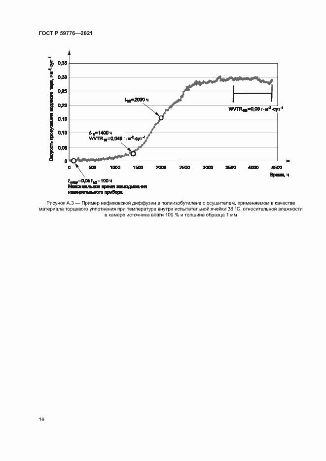 Страница 19 ГОСТ Р 59776-2021