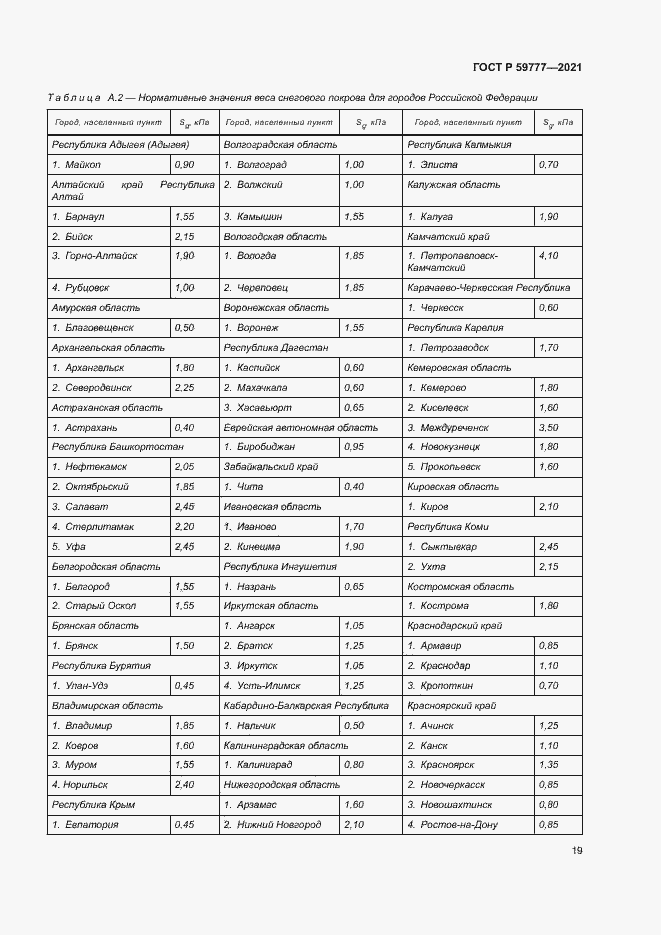 Страница 22 ГОСТ Р 59777-2021