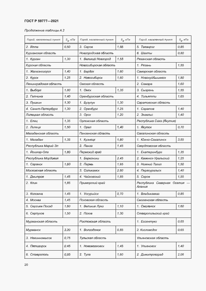 Страница 23 ГОСТ Р 59777-2021